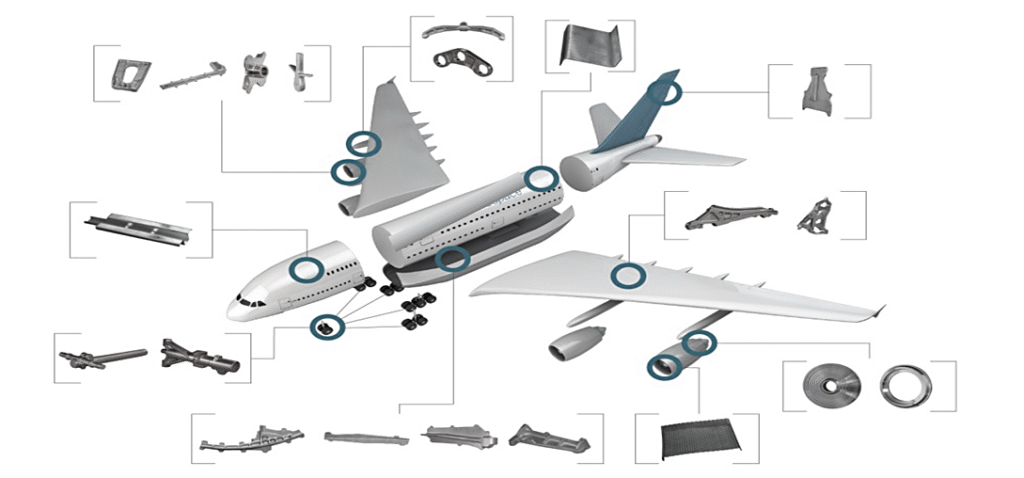 Applications of Forging in Different Industries